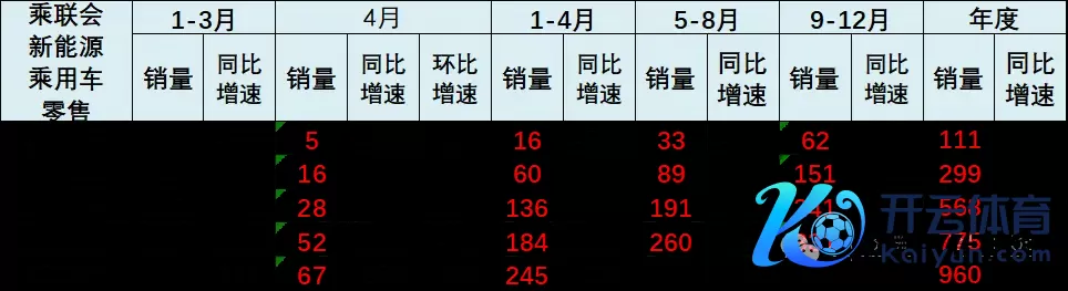 1-4月有12万东说念主买合伙电车，这些车主为何解除国产新动力？